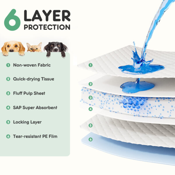 Leak-Proof Puppy Pee Pads – Fast-Drying & Absorbent - Image 4
