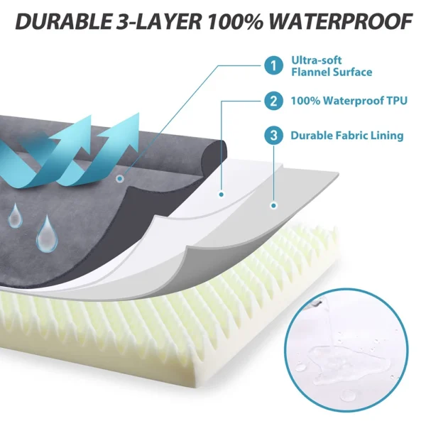Orthopedic L-Shaped Waterproof Dog Sofa Bed - Image 4