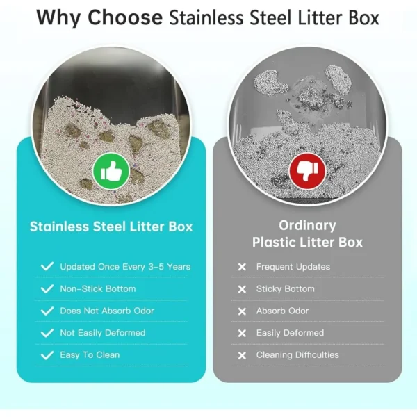 Premium Leak-Proof Stainless Cat Litter Box - Image 4